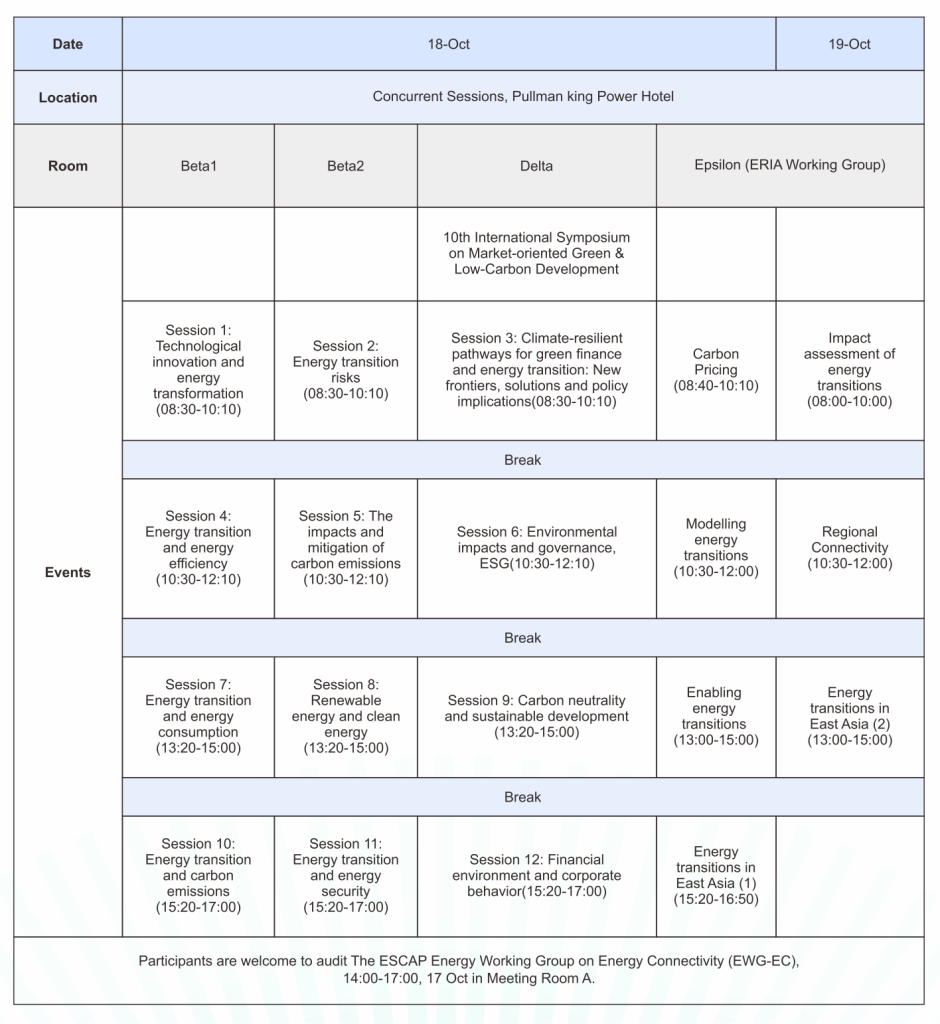 The Inaugural ISETS International Conference, Bangkok, 15-19 Oct 2023 ...